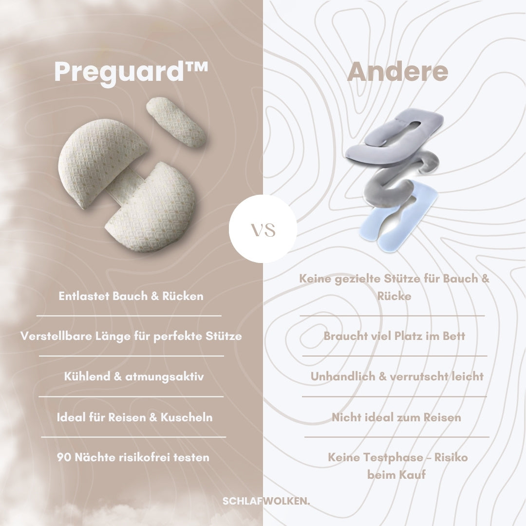 Preguard™ - Schlafwolken