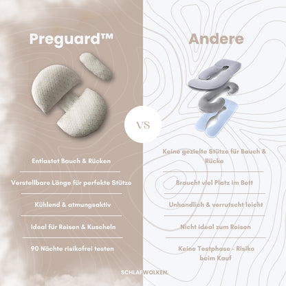 Preguard™ - Schlafwolken